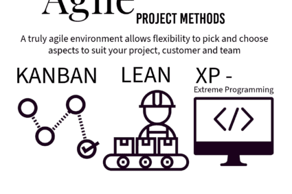 IAmNasirene - Agile Methods KANBAN, LEAN, and XP- Extreme Programming visually described.